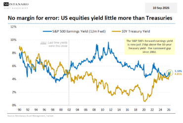 Chart of the Week for 10 September 2026 comparing US equity and Treasury yields.