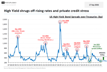 Chart of the Week for 17 September 2026 on high yield credit and private credit stress.
